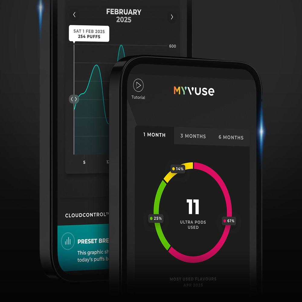 Two smartphone screens display app interfaces: one shows a line graph labeled “FEBRUARY 2025,” the other features a circular chart with “11 ULTRA PODS USED” and segment percentages. Both screens have a sleek, dark theme.